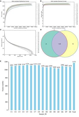 Comparative Analysis of Gut Microbiota Between Healthy and Diarrheic Horses